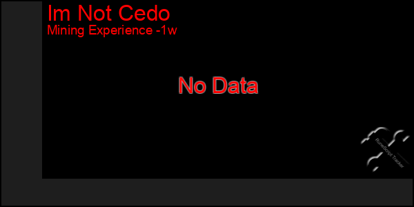 Last 7 Days Graph of Im Not Cedo