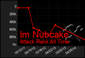 Total Graph of Im Nubcake