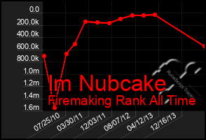 Total Graph of Im Nubcake