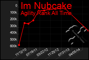 Total Graph of Im Nubcake