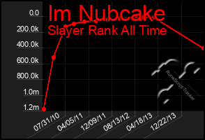 Total Graph of Im Nubcake