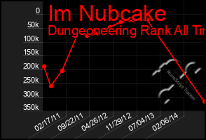 Total Graph of Im Nubcake