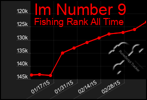 Total Graph of Im Number 9