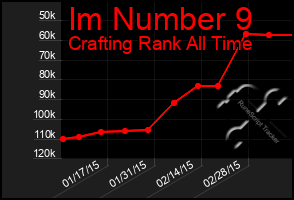 Total Graph of Im Number 9