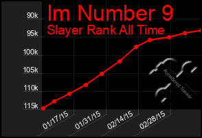 Total Graph of Im Number 9