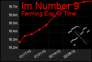 Total Graph of Im Number 9