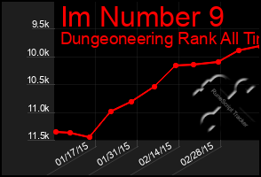 Total Graph of Im Number 9