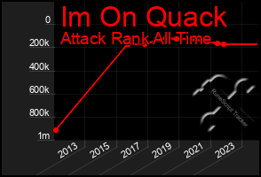 Total Graph of Im On Quack