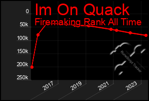 Total Graph of Im On Quack