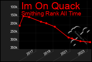 Total Graph of Im On Quack