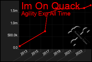 Total Graph of Im On Quack