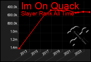 Total Graph of Im On Quack