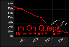 Total Graph of Im On Quack