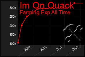 Total Graph of Im On Quack