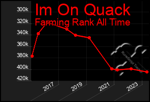 Total Graph of Im On Quack