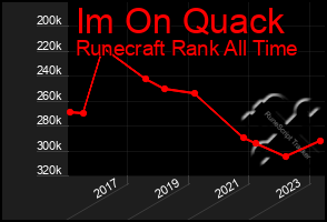 Total Graph of Im On Quack