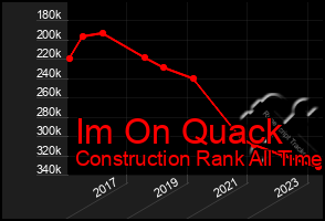 Total Graph of Im On Quack