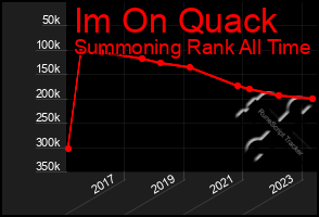 Total Graph of Im On Quack