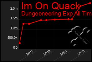 Total Graph of Im On Quack