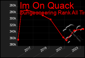 Total Graph of Im On Quack