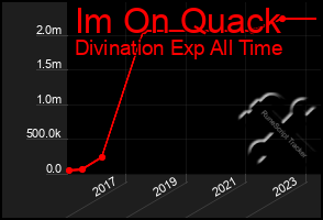 Total Graph of Im On Quack