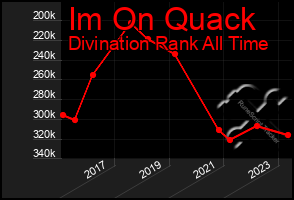 Total Graph of Im On Quack