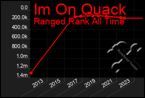 Total Graph of Im On Quack