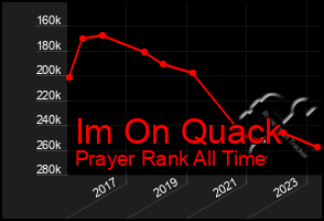 Total Graph of Im On Quack