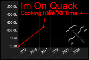 Total Graph of Im On Quack