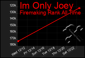 Total Graph of Im Only Joey