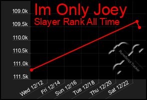 Total Graph of Im Only Joey