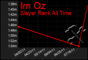 Total Graph of Im Oz