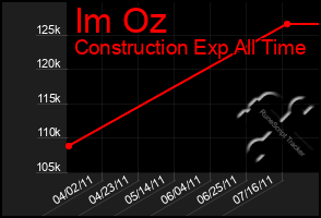 Total Graph of Im Oz