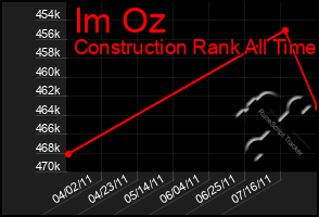 Total Graph of Im Oz