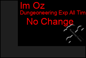 Total Graph of Im Oz