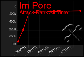 Total Graph of Im Pore