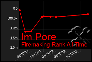 Total Graph of Im Pore