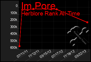 Total Graph of Im Pore