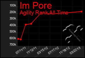 Total Graph of Im Pore