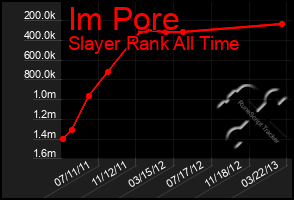 Total Graph of Im Pore