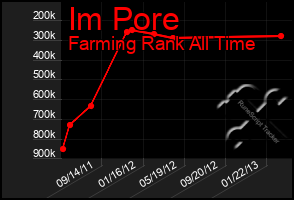 Total Graph of Im Pore