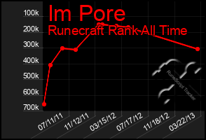 Total Graph of Im Pore