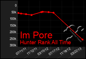 Total Graph of Im Pore