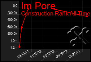 Total Graph of Im Pore