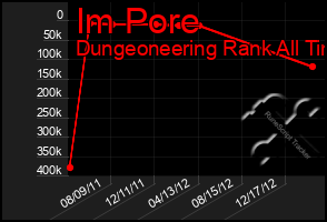 Total Graph of Im Pore