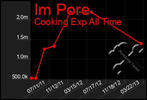 Total Graph of Im Pore