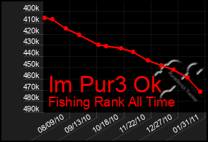 Total Graph of Im Pur3 Ok