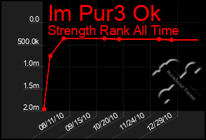 Total Graph of Im Pur3 Ok