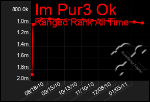 Total Graph of Im Pur3 Ok