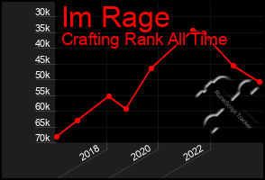Total Graph of Im Rage